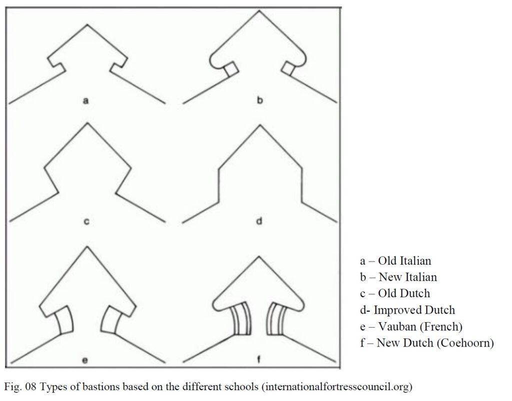 dutch-fort-types-of-bastian
