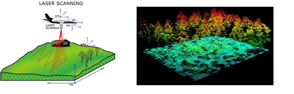 LiDAR