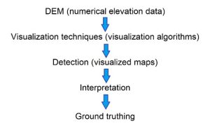 simplified workflow